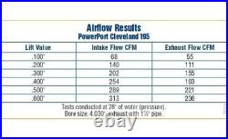 STOCK Trick Flow SBF 351C/M 400 195cc Cylinder Head CNC Ported 62cc Chambers