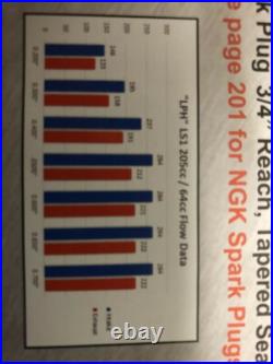 TSP Bare Aluminum Head LS1 LS2 LS6 15 Degree Cathedral Port 2.02/1.600 Each