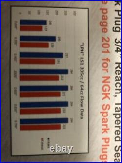 TSP Bare Aluminum Head LS1 LS2 LS6 15 Degree Cathedral Port 2.02/1.600 Each