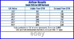Trickflow GenX 205cc GM LS Vortec Truck CNC Ported Cylinder Head LSX